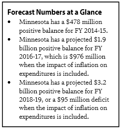 Textbox showing Graphic: February 2015 Forecast numbers at-a-glance