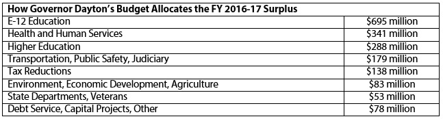 Table showing Governor Dayton budget proposal for FY 2016-17