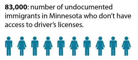 Infographic showing 83,0000 undocumented immigrants in Minnesota do not have access to driver's licenses in 2014