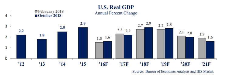 US-GDP-Oct-eco-update-2017-1