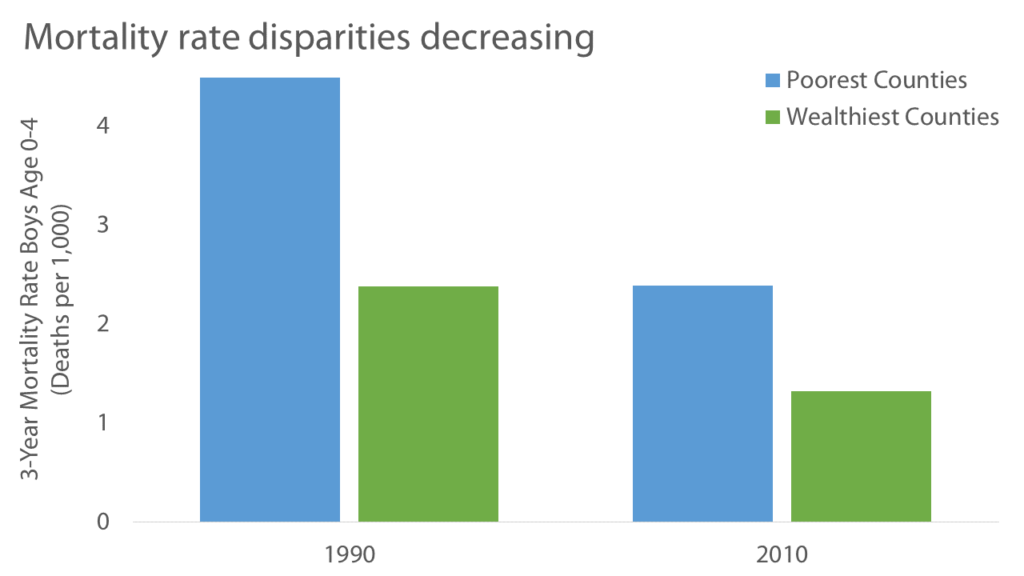 MortalityDisparities2