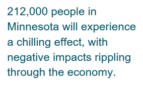 Text box reads: 212,000 people in Minnesota will experience chilling effect, with negative impacts rippling through the economy.