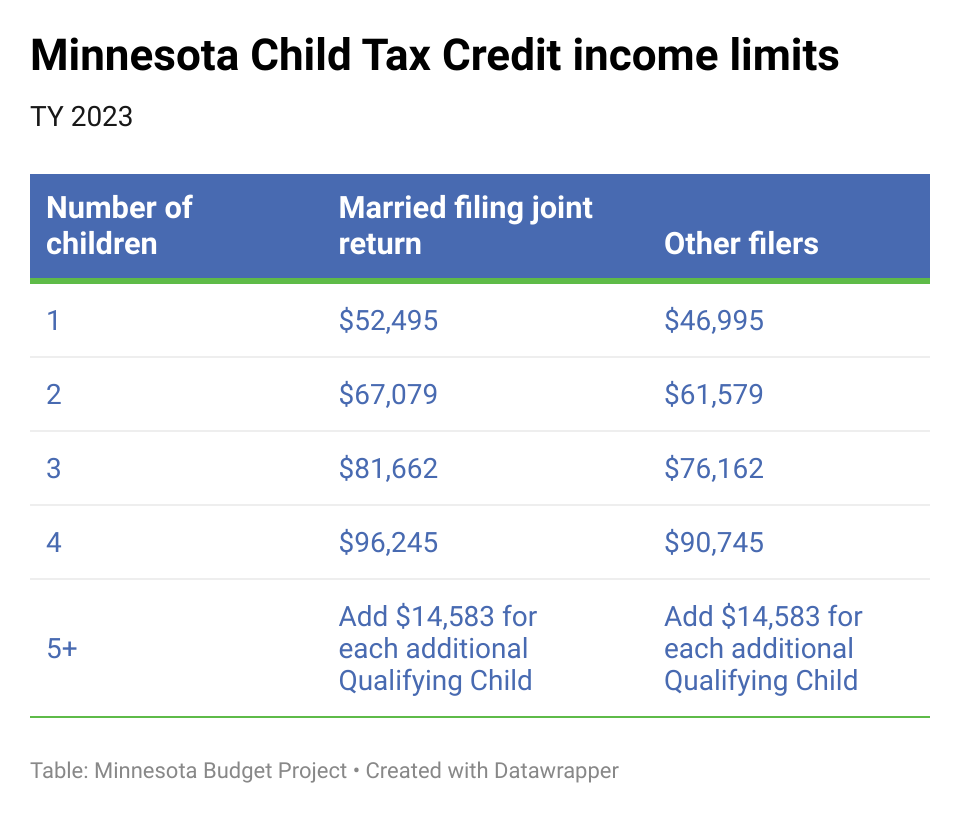 Child Tax Credit and tax-filing improvements in play in final 2024 tax ...