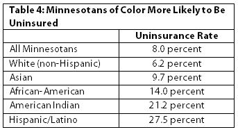 Table Minnesotans of color more likely to be uninsured