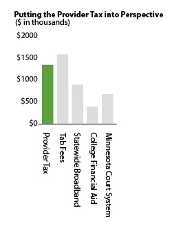 Bar chart putting provider tax revenues into perspective