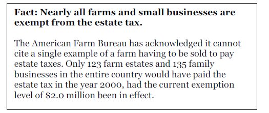 Text box: Fact: nearly all farms and small businesses are exempt from the estate tax. The American Farm Bureau has acknowledged it cannot cite a single example of a farm having to be sold to pay estate taxes. Only 123 farm estates and 135 family businesses in the entire country would have paid the estate tax in the year 2000, had the current exemption level of $2 million been in effect.