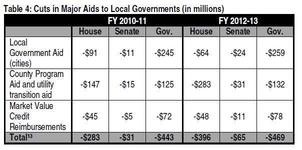 Table 4 cuts in major aids to local governments in millions of dollars for fiscal years 2010-11 and fy 2012-13